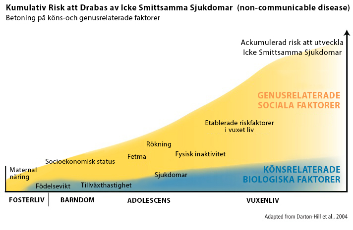 chart of nutrigenomics